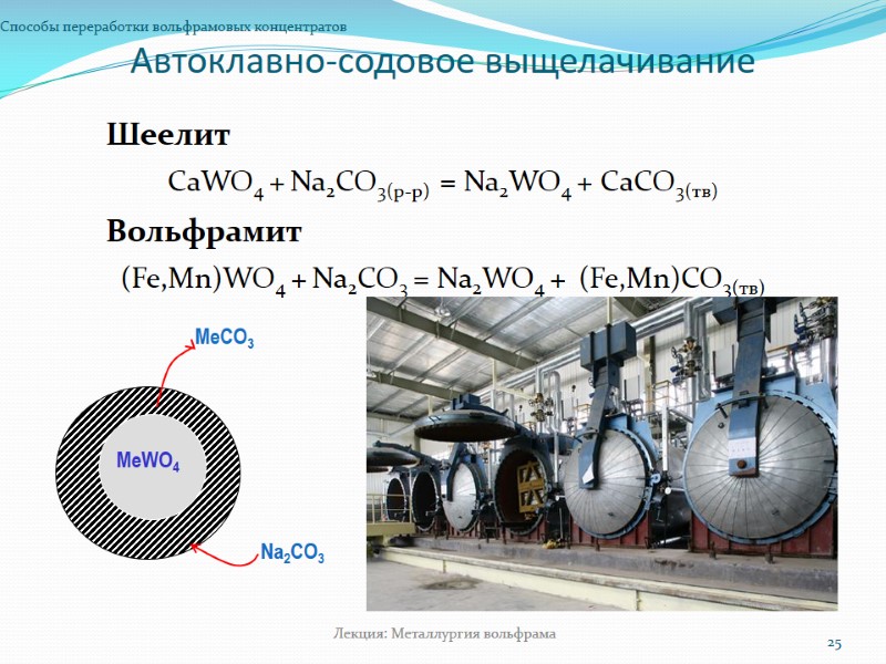 Автоклавно-содовое выщелачивание Способы переработки вольфрамовых концентратов 25 Лекция: Металлургия вольфрама Шеелит СаWO4 + Na2CO3(р-р) Автоклавно-содовое выщелачивание Способы переработки вольфрамовых концентратов 25 Лекция: Металлургия вольфрама Шеелит СаWO4 + Na2CO3(р-р)